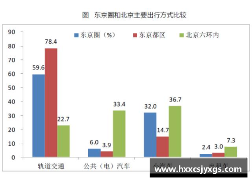 2010年球员年薪分析与未来趋势预测